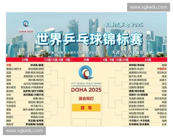 2025年世乒赛赛程详细安排与赛事亮点全解析